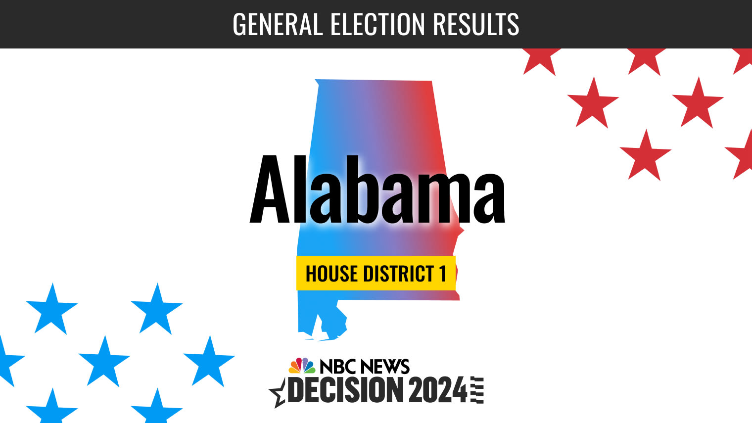 Alabama House District 1 Election 2024 Live Results